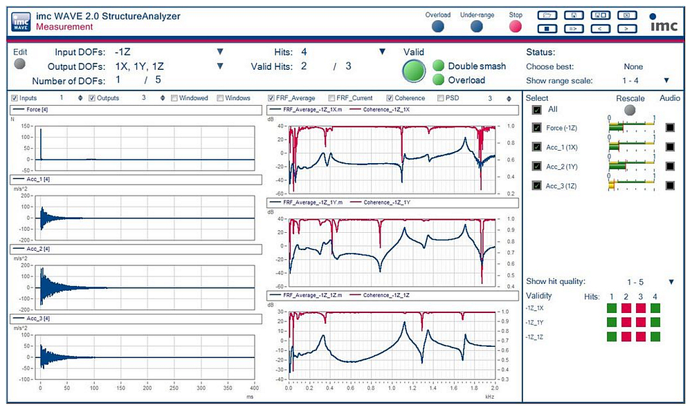 imc WAVE - analisi delle risonanze su strutture meccaniche