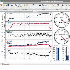 imc SOFTWARE - la massima produttività nella misura e nella sperimentazione